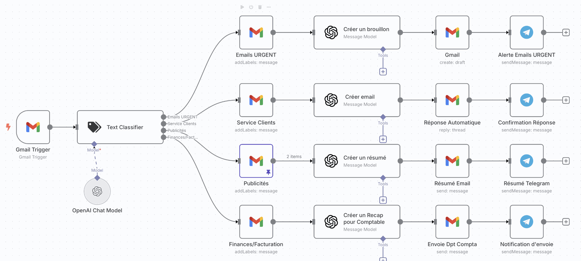 agents IA workflow automatisation